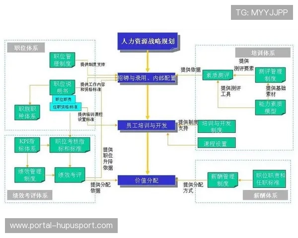 智慧招聘系统优化场馆人力资源管理工作 智慧招聘系统优化场馆人力资源管理工作